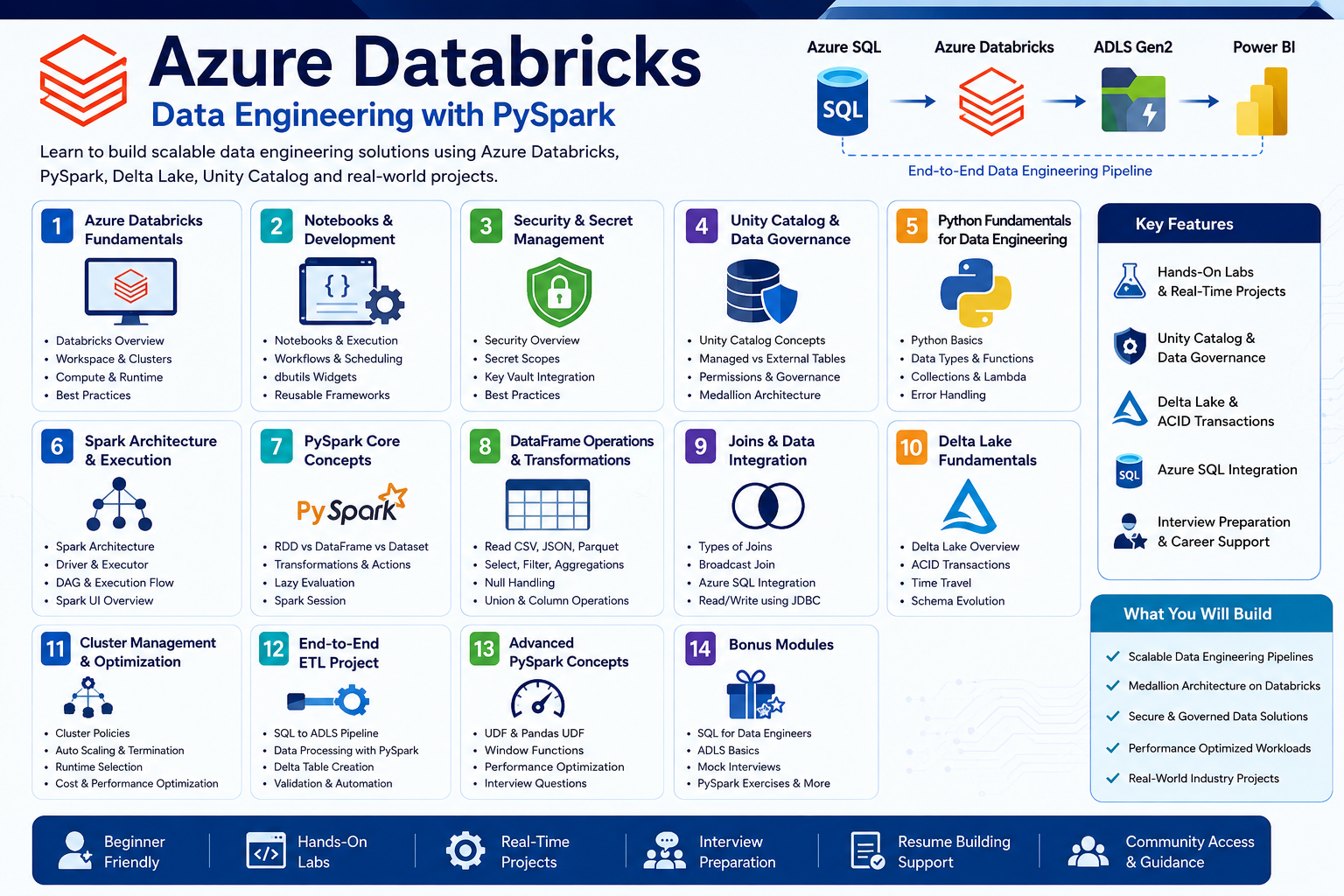 Azure Data Bricks(Advanced)